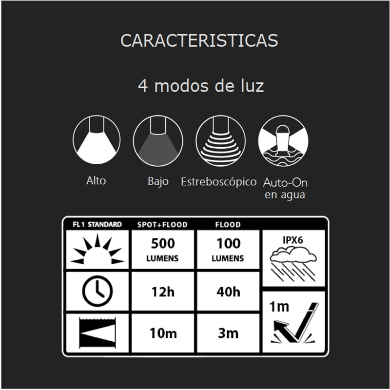 LANTERNA DE CAMPING LED DURACELL 500 LUMENS 12-40HRS.