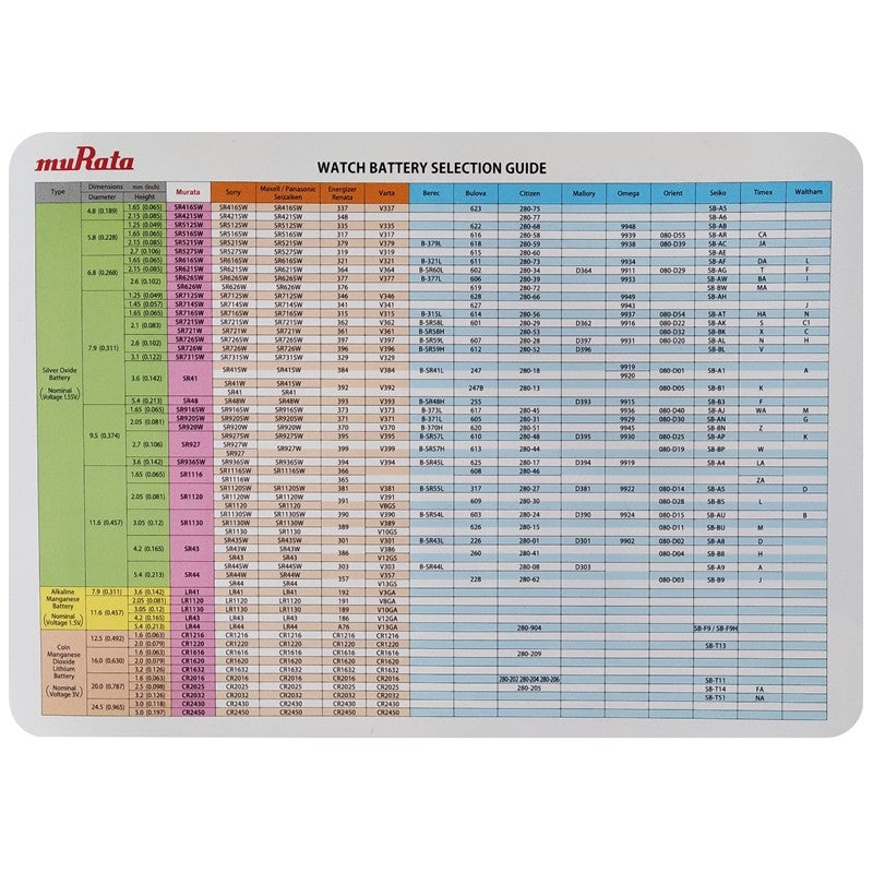 MURATA TABLA EQUIVALENCIAS PILAS OXIDO PLATA